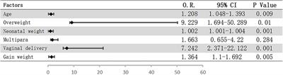 The relationship between pelvic floor functions and vaginal microbiota in 6–8 weeks postpartum women